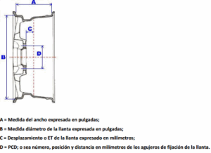 modificacion_medida_llantas